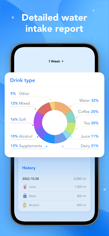 Water Tracker, Calorie Counter Screenshot4