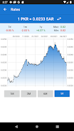 Pakistani Rupee to Saudi Riyal Screenshot2