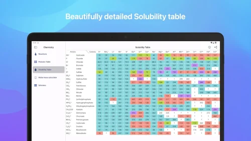 Chemistry Screenshot3