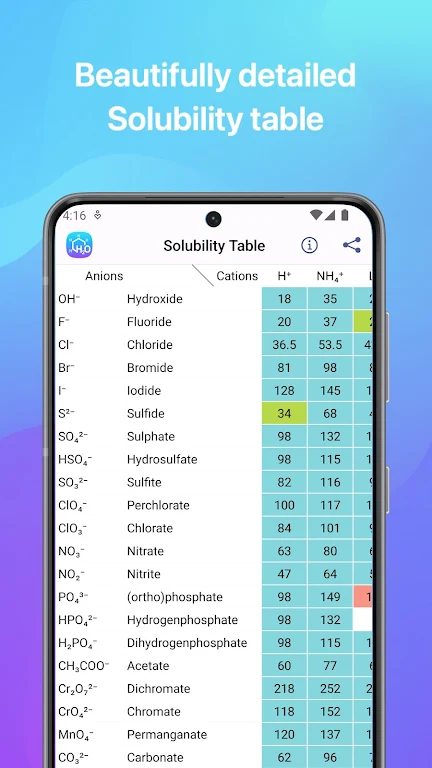 Chemistry Screenshot1