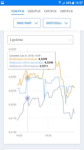 Walutomat - Currency Exchange Screenshot3