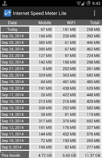 Internet Speed Meter Lite Screenshot1