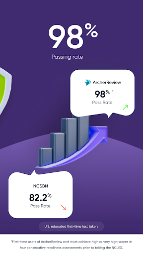 Archer Review - NCLEX Screenshot3