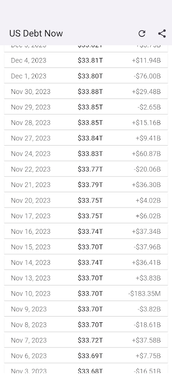 US Debt Now - National Debt Screenshot2