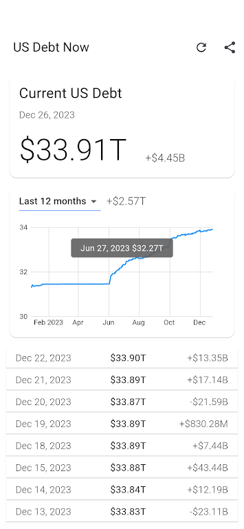 US Debt Now - National Debt Screenshot3