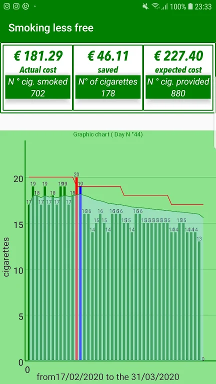 Fumare di meno, Smoking Less Mod Screenshot2