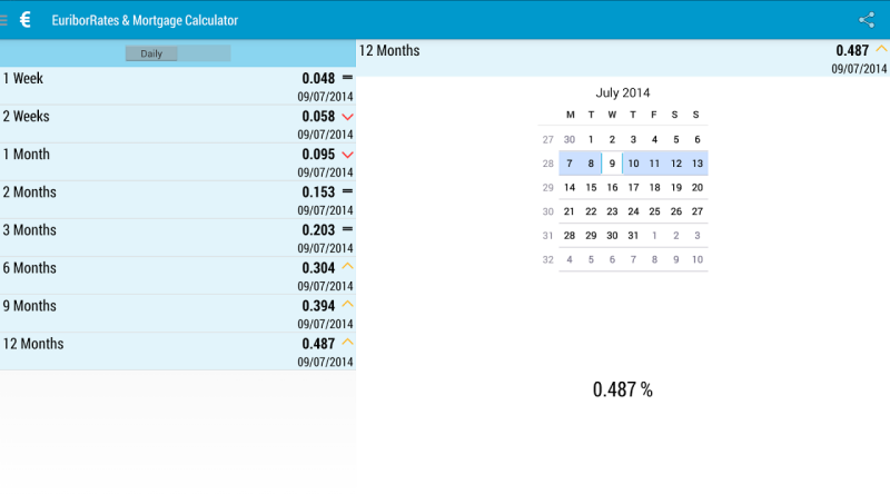 EuriborRates & Mortgage Screenshot1