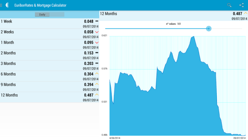 EuriborRates & Mortgage Screenshot2