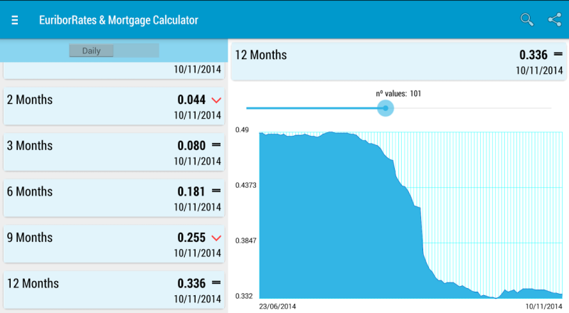 EuriborRates & Mortgage Screenshot4