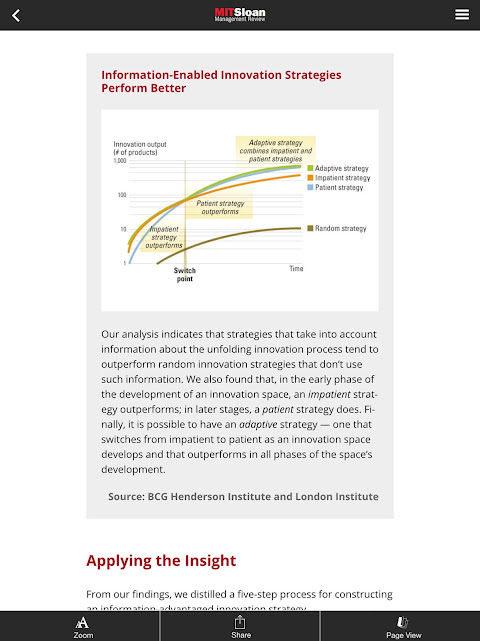 MIT Sloan Management Review Screenshot3