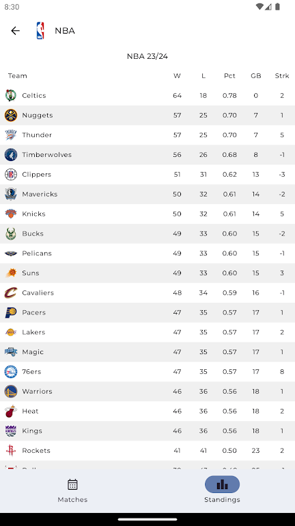 NBA Scores Screenshot3