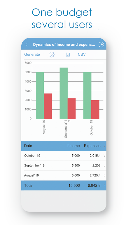 Budget Expense Tracker|Manager Screenshot3