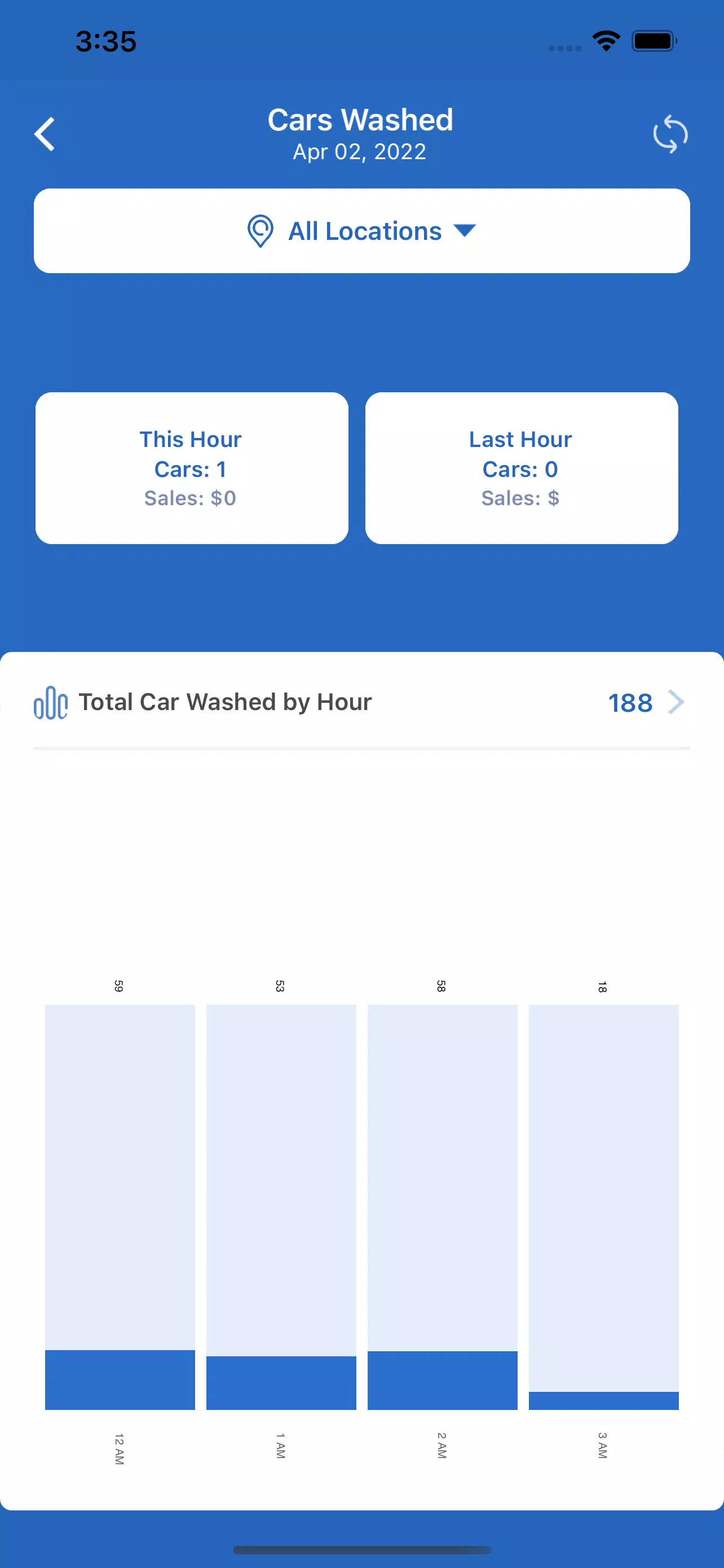 WashAssist Dashboard Screenshot1