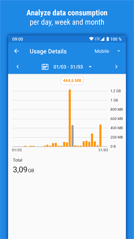 Traffic Monitor & 4G/5G Speed Screenshot1