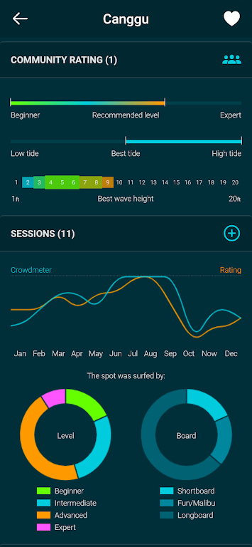 Spotadvisor Surf Forecast Screenshot1