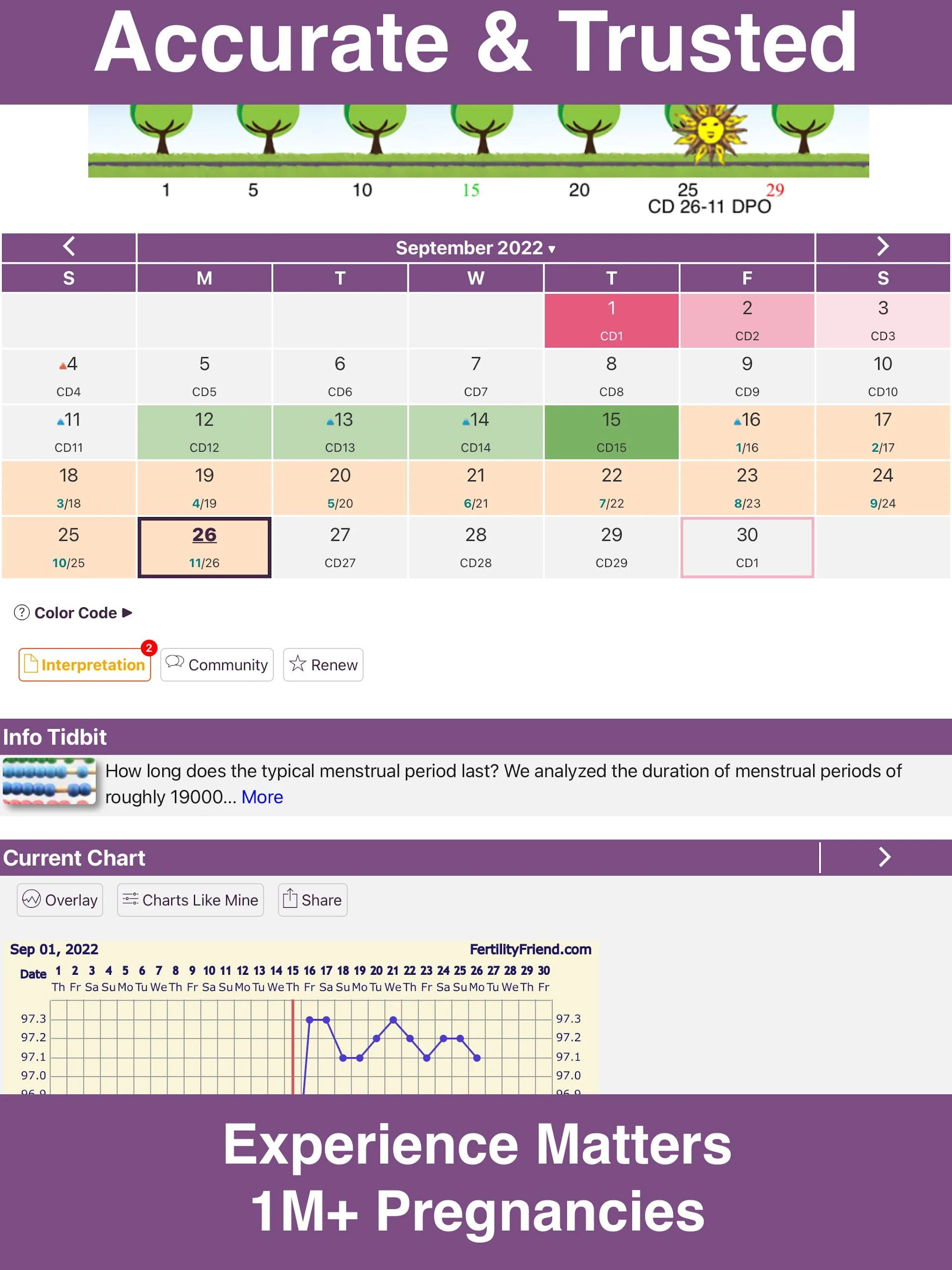 Fertility Friend Ovulation App Screenshot7