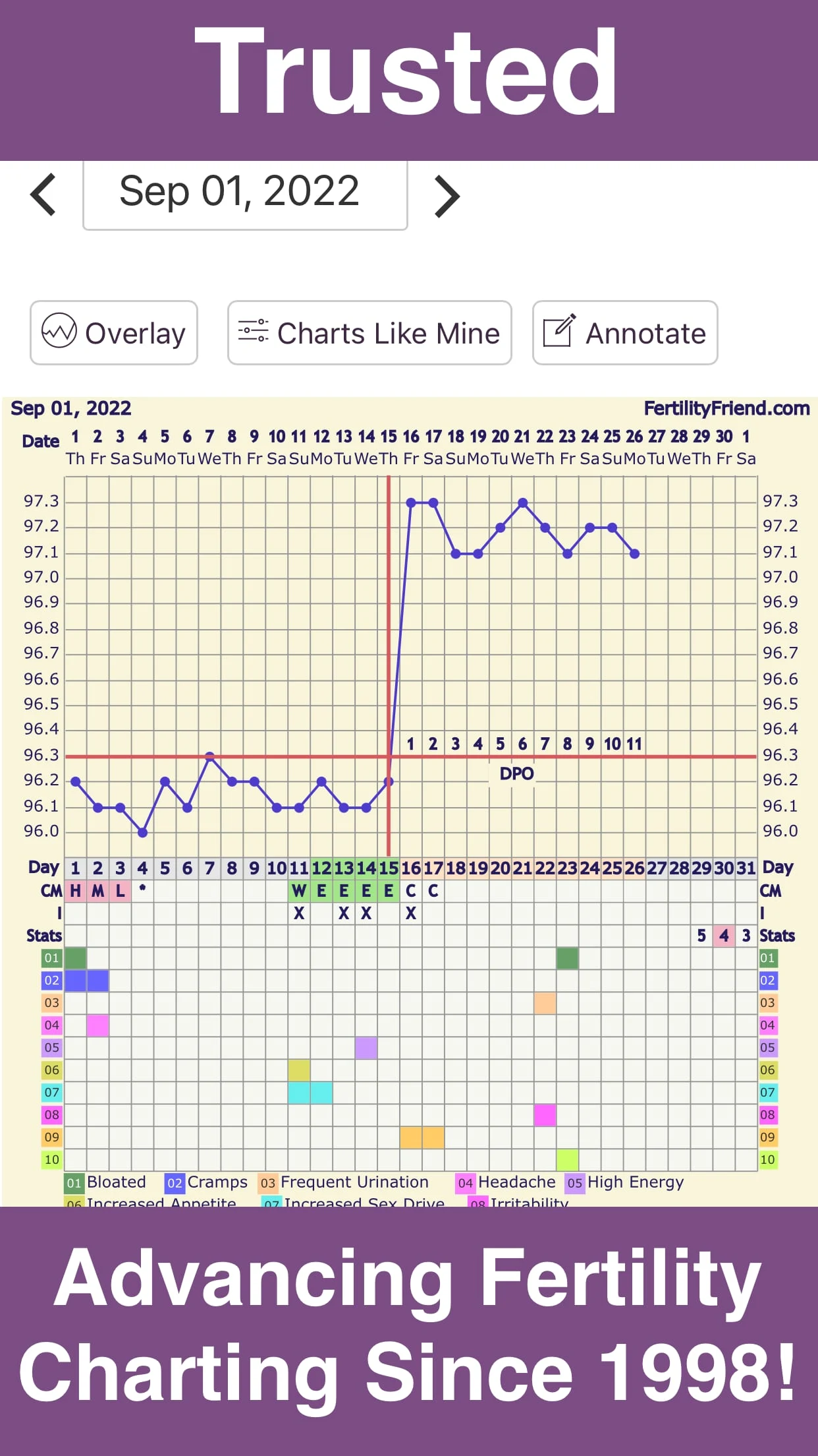 Fertility Friend Ovulation App Screenshot2