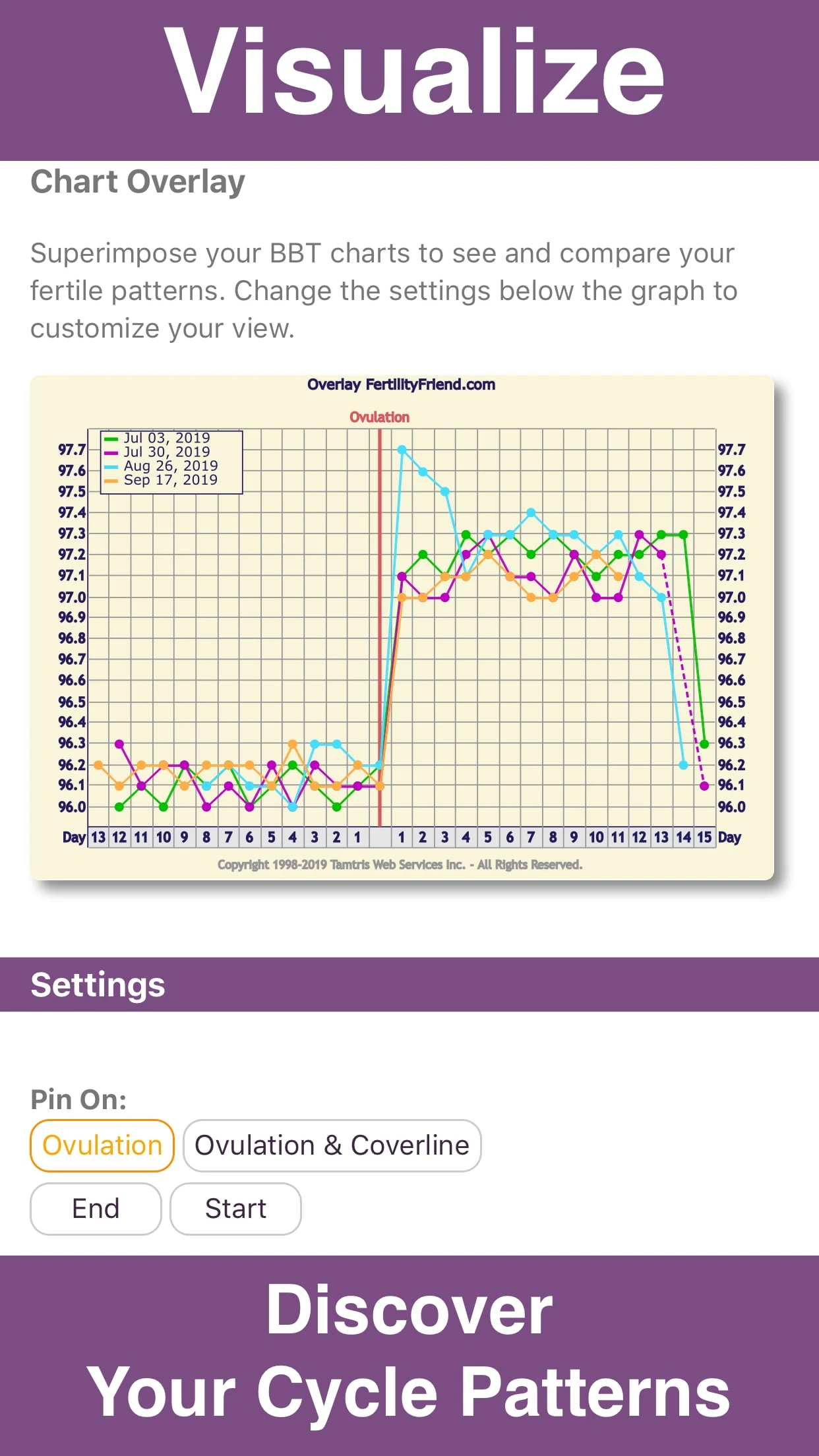 Fertility Friend Ovulation App Screenshot4