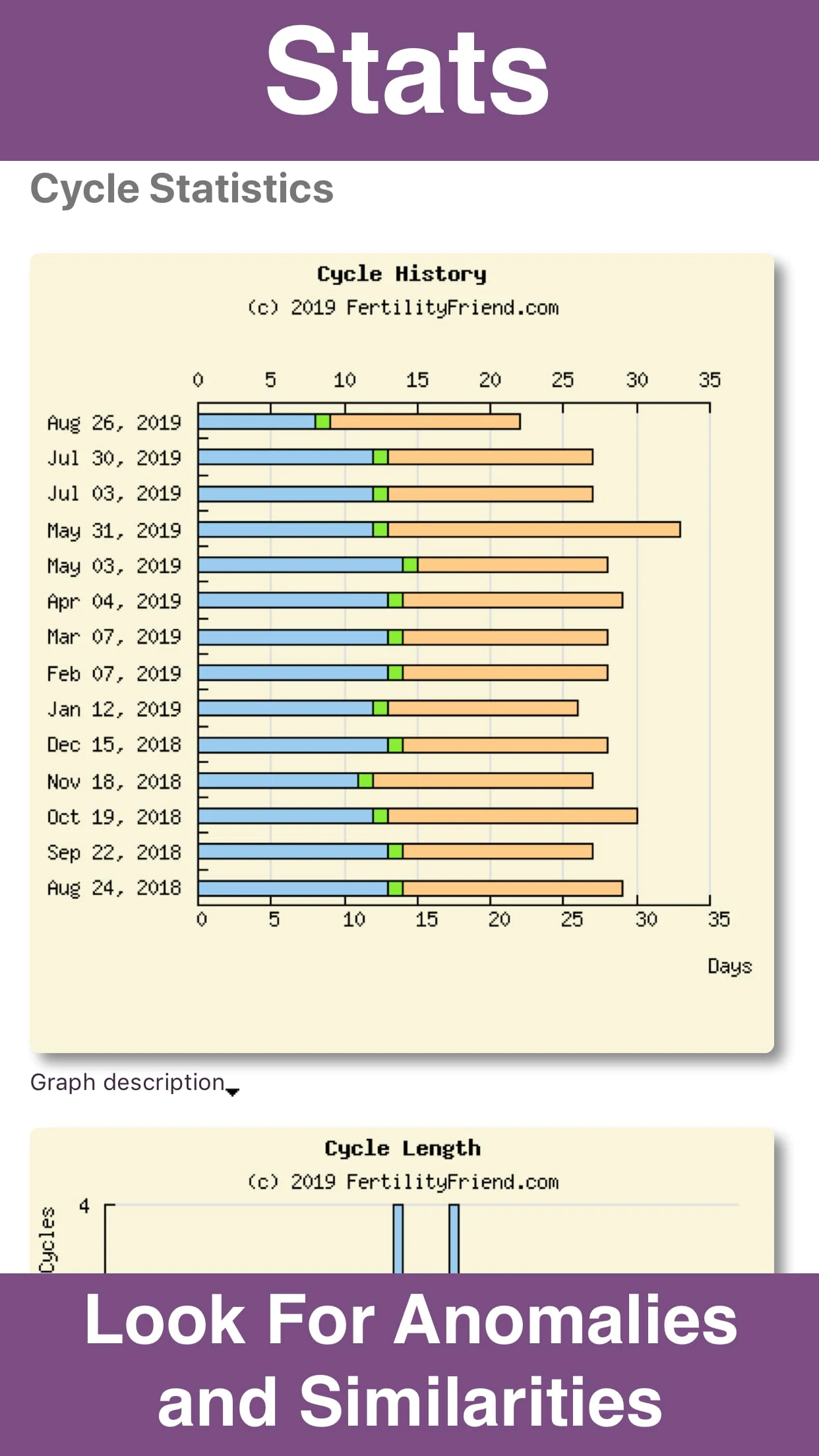 Fertility Friend Ovulation App Screenshot6