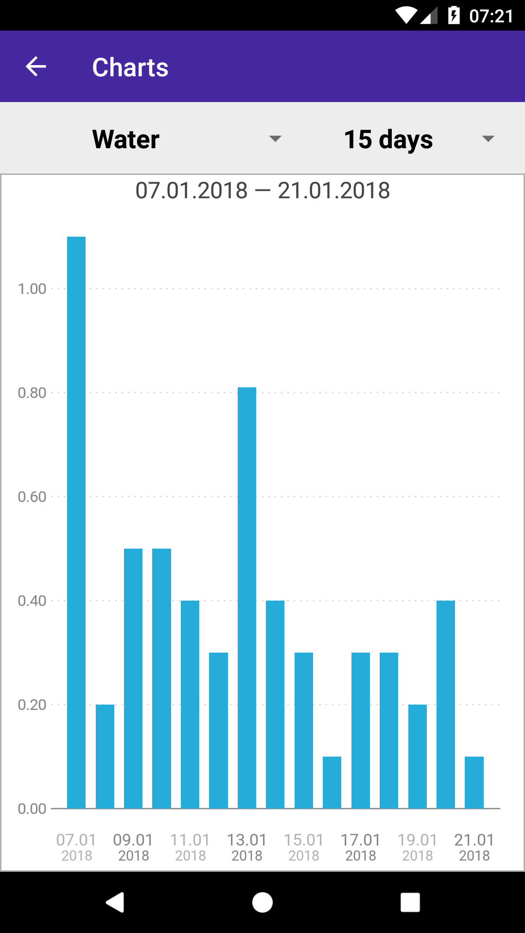 Calorie Count Screenshot6