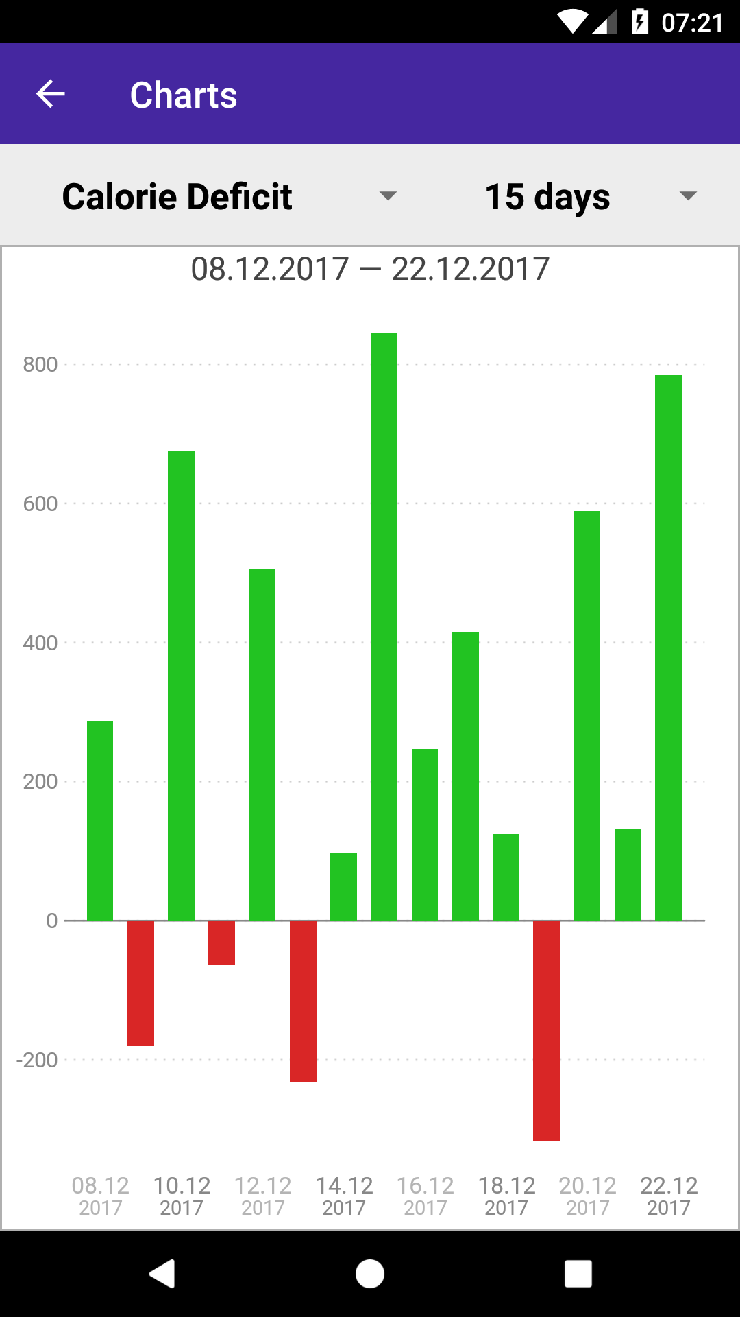 Calorie Count Screenshot7