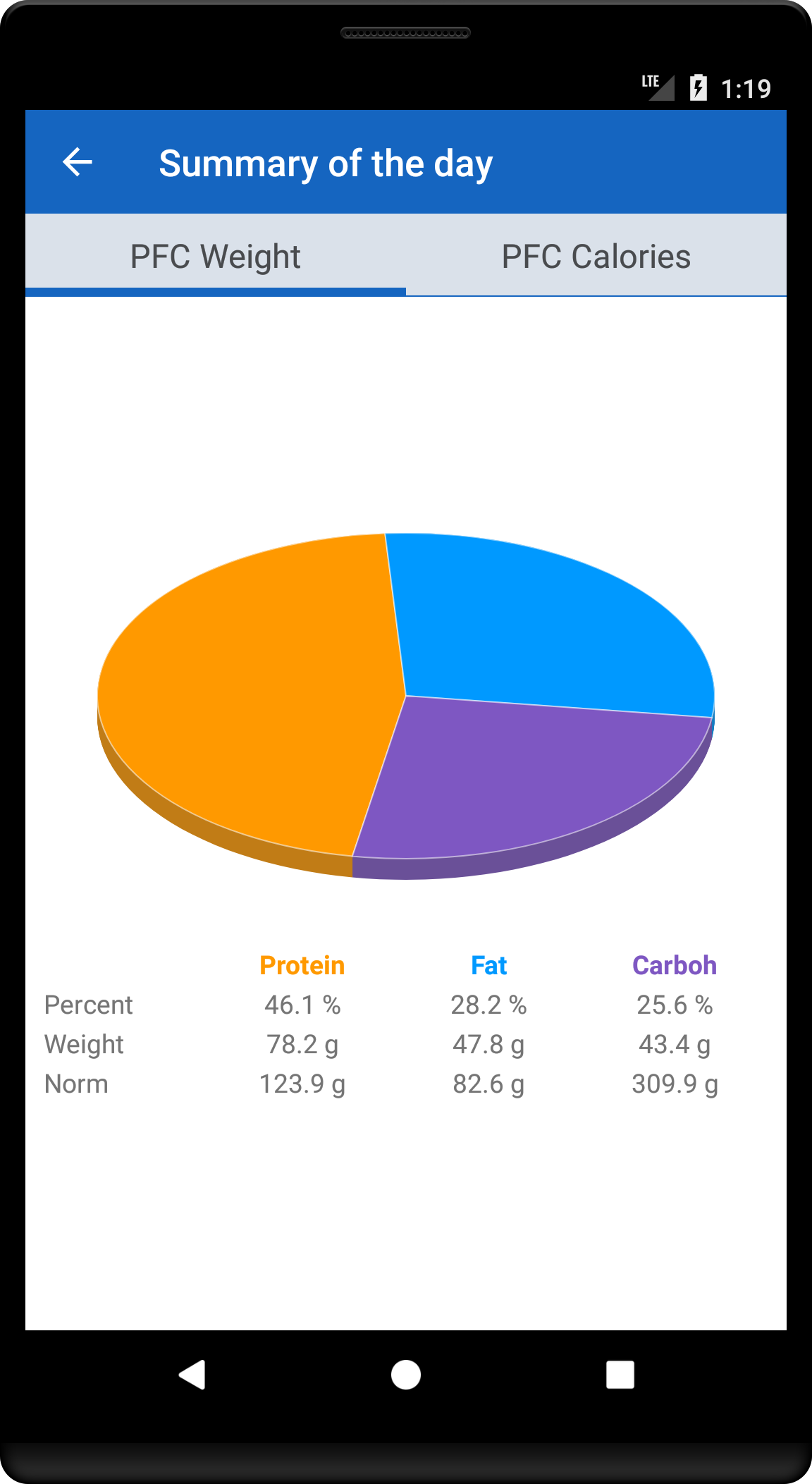 Calorie Count Screenshot8