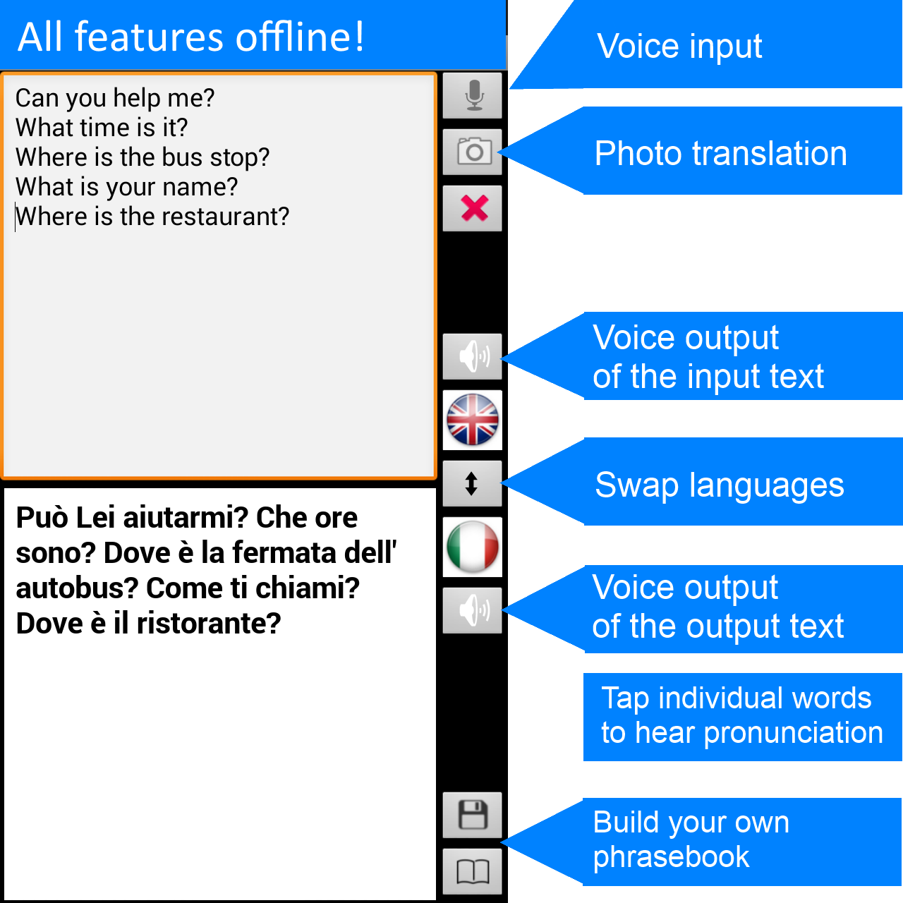 Offline Translator: Italian-English Screenshot2