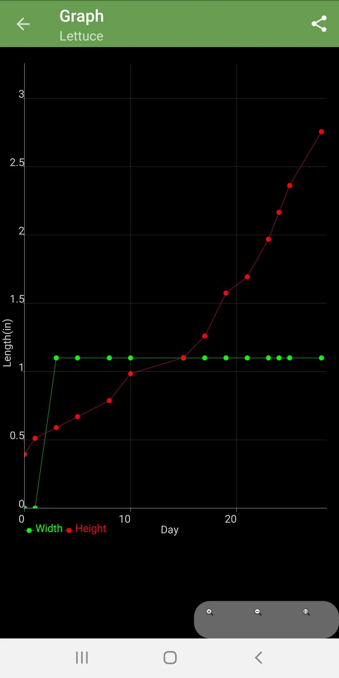Garden Manager : Plant Alarm Screenshot6