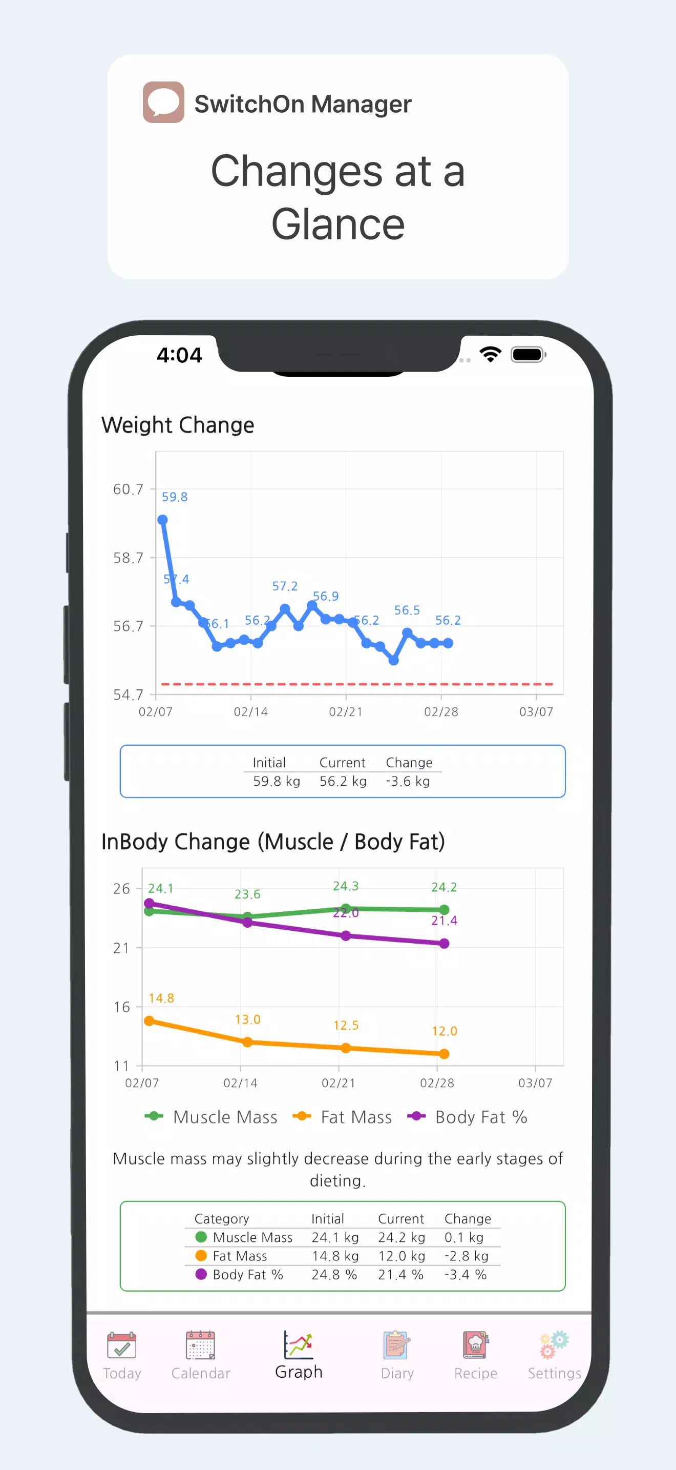SwitchOn Manager - Diet App Screenshot3